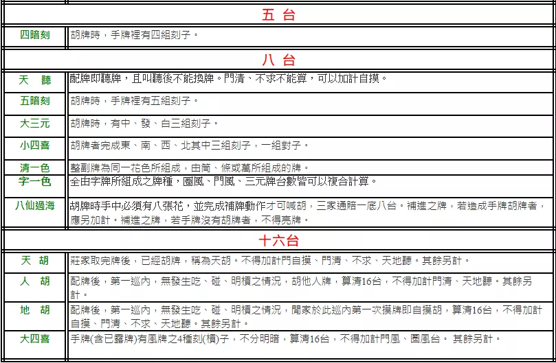 麻將台數計算